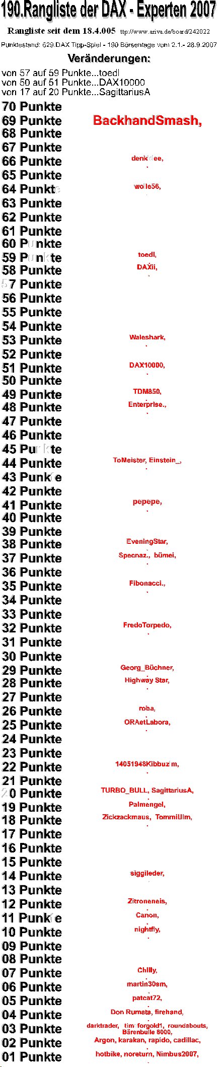 630.DAX Tipp-Spiel, Montag, 01.10.07 122922