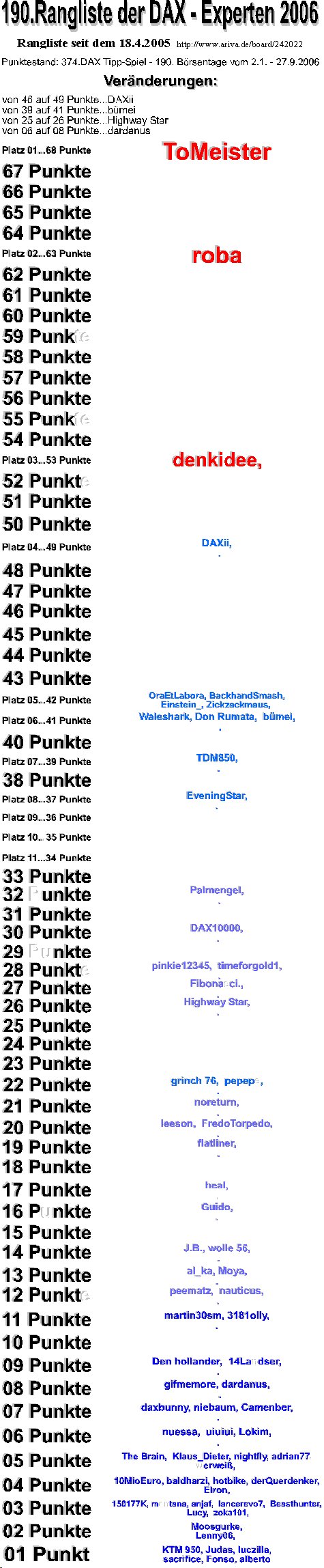 375.DAX Tipp-Spiel, Donnerstag, 28.09.06 59107