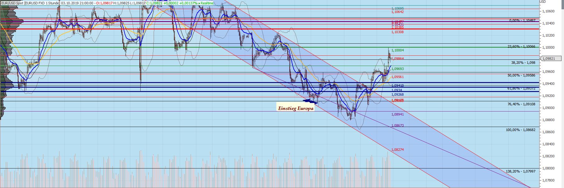 Gaertnerin's Boersen-Huesli 1137332