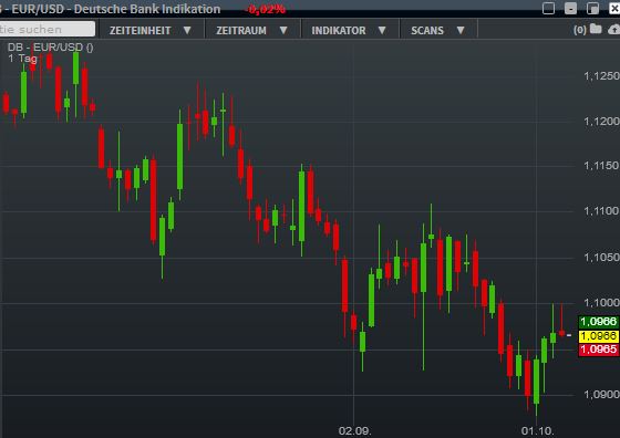 Gaertnerin's Boersen-Huesli 1137521
