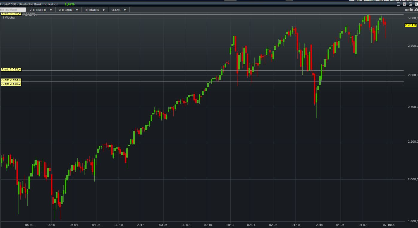 Gaertnerin's Boersen-Huesli 1137621