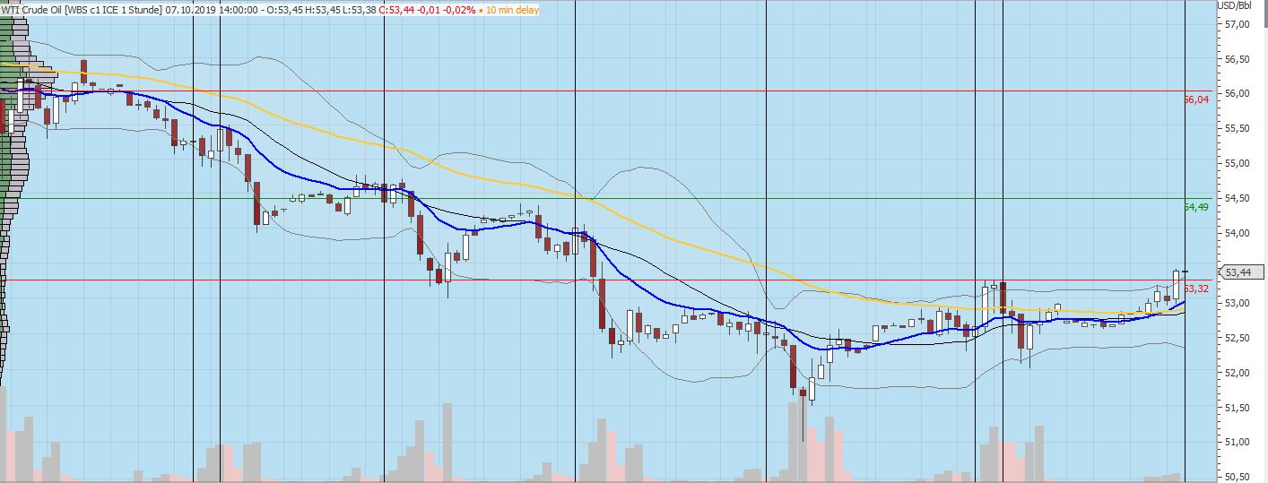Gaertnerin's Boersen-Huesli 1137890