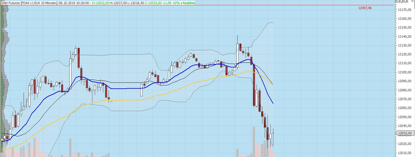 Dax Trading: Sentiment, Trend und Chancen Analyse 1138055
