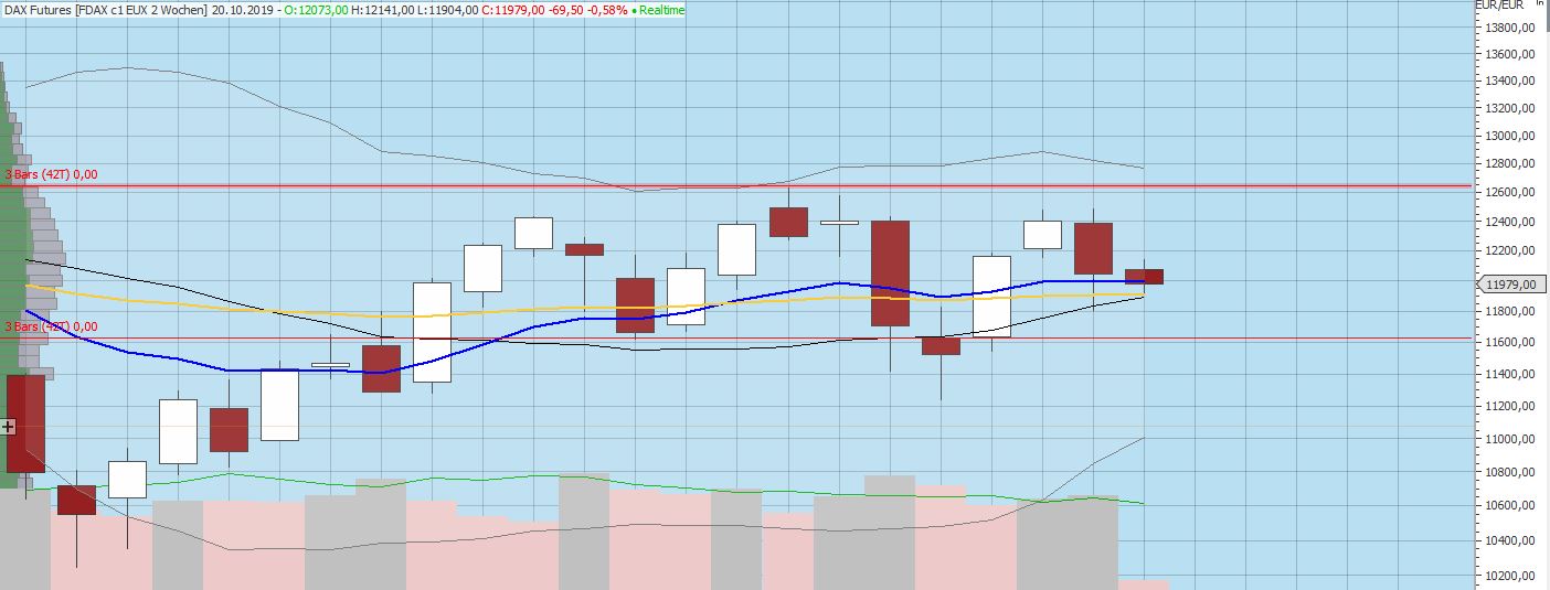 Dax Trading: Sentiment, Trend und Chancen Analyse 1138175
