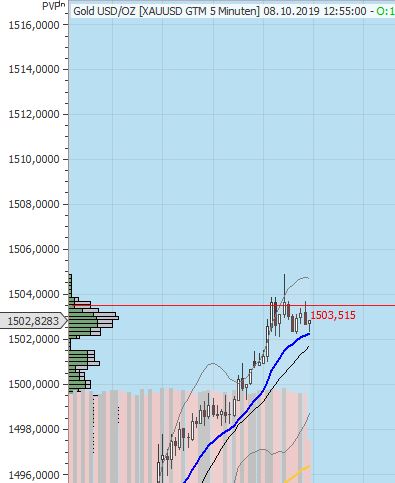 Gaertnerin's Boersen-Huesli 1138094