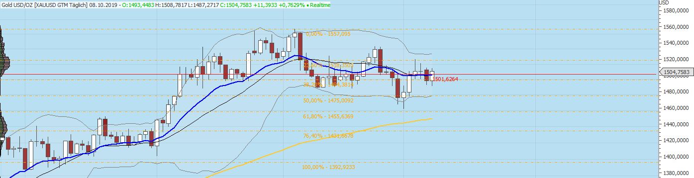 Gaertnerin's Boersen-Huesli 1138141