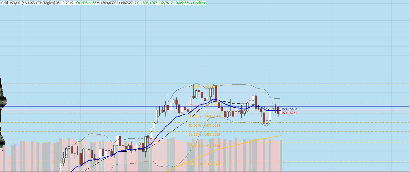 Gaertnerin's Boersen-Huesli 1138223