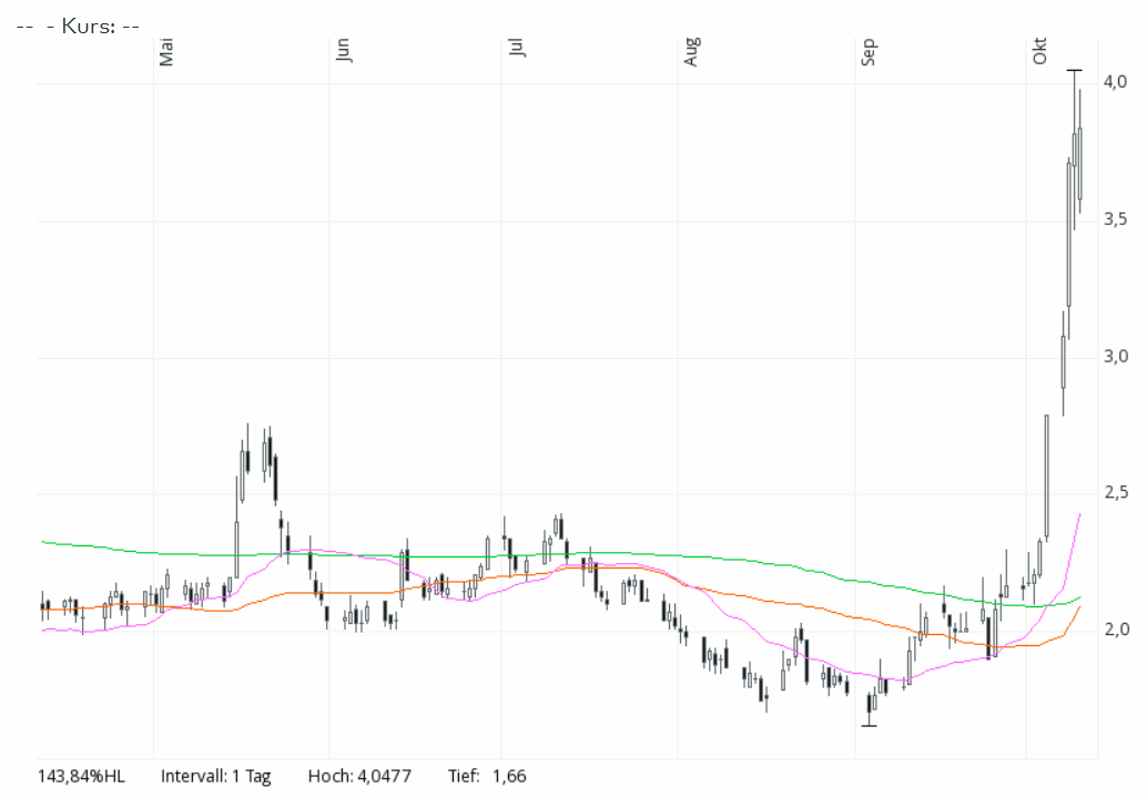 Der USA Bären-Thread 1138763