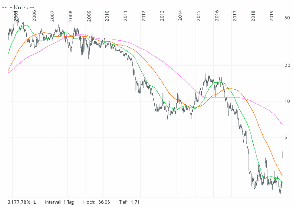 Der USA Bären-Thread 1138762