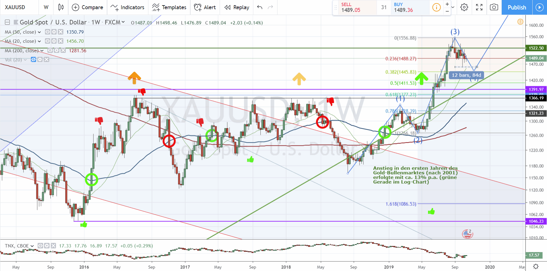 Barrick Gold 1139725