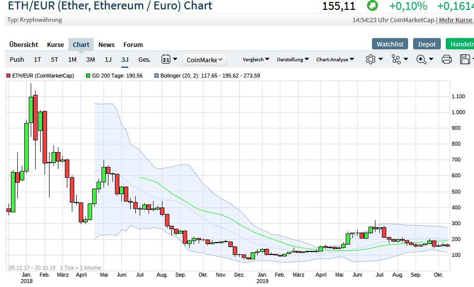 Gaertnerin's Boersen-Huesli 1140011