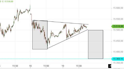 2021 QV-GDAXi-DJ-GOLD-EURUSD- JPY 1279734
