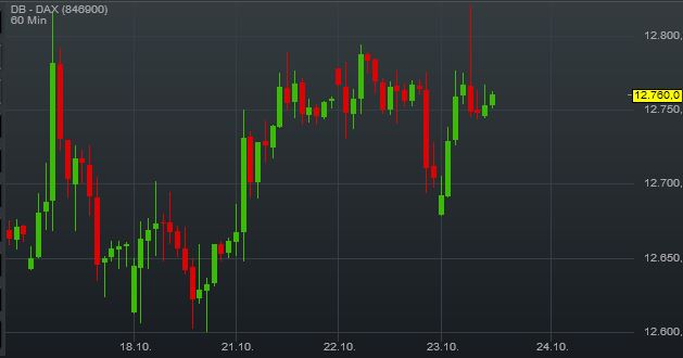 Dax Trading: Sentiment, Trend und Chancen Analyse 1140509