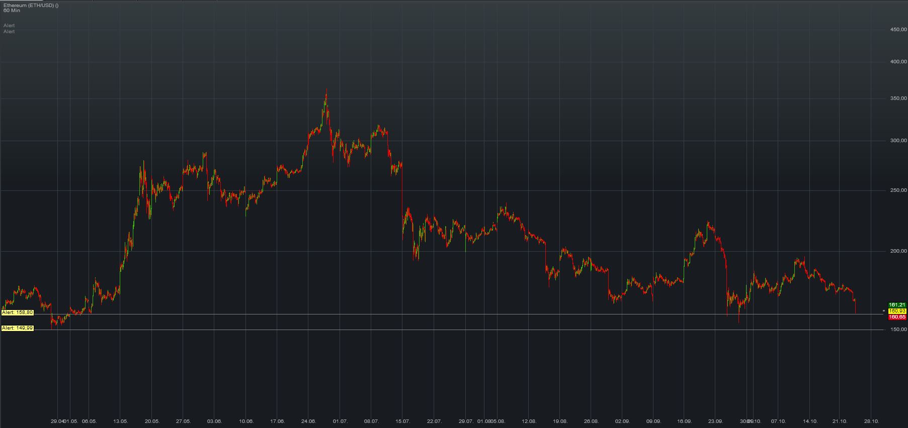 Gaertnerin's Boersen-Huesli 1140510