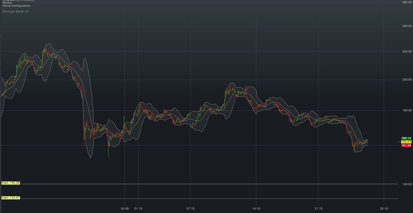 Gaertnerin's Boersen-Huesli 1140707