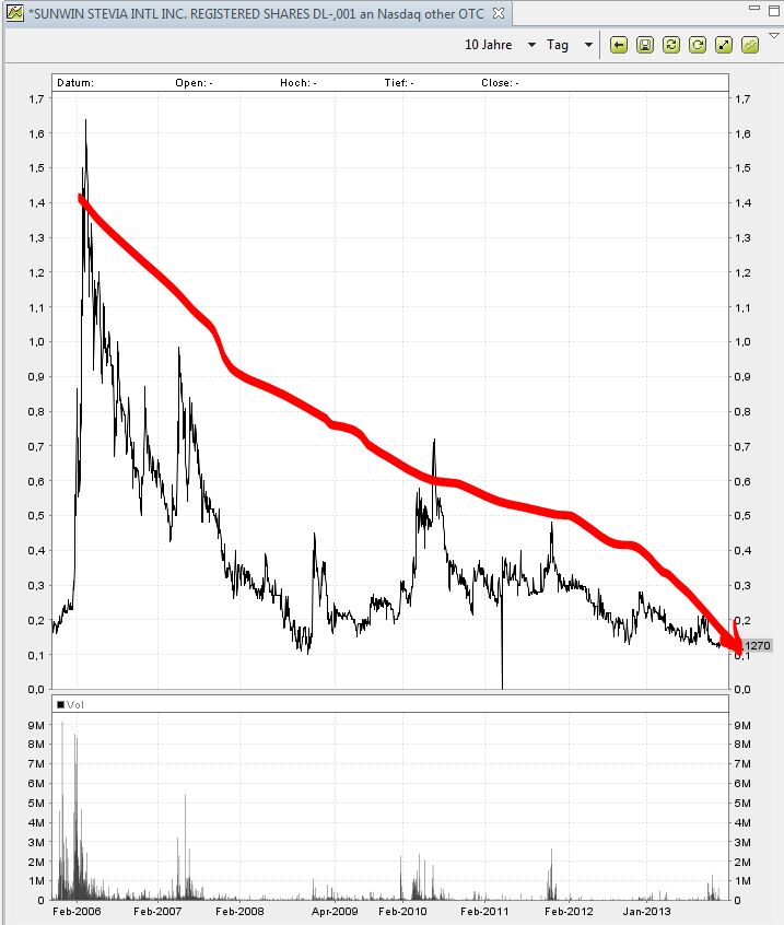 STEVIA für TABAK !! 666073