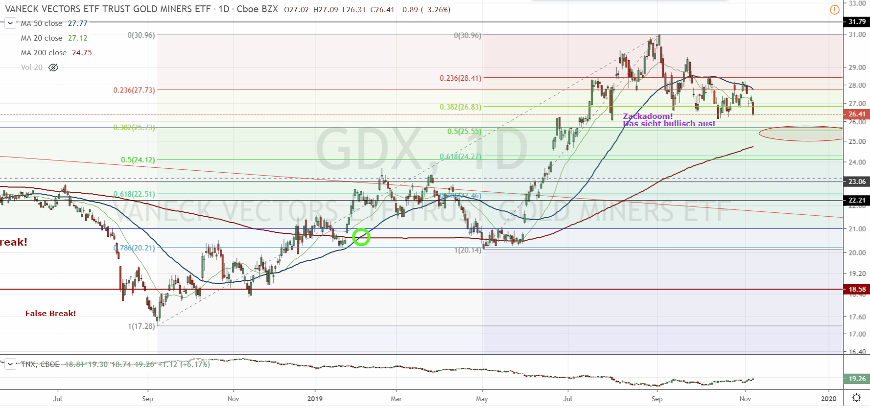 Die besten Gold-/Silberminen auf der Welt 1143243