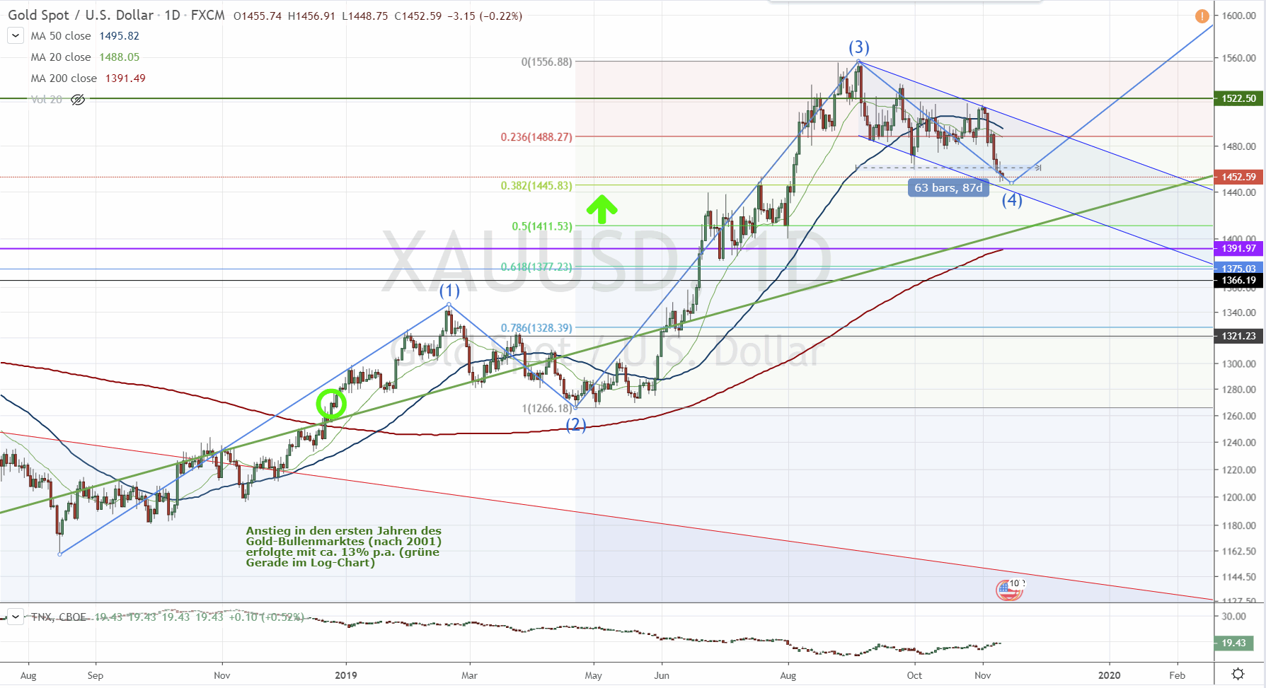 Die besten Gold-/Silberminen auf der Welt 1143919