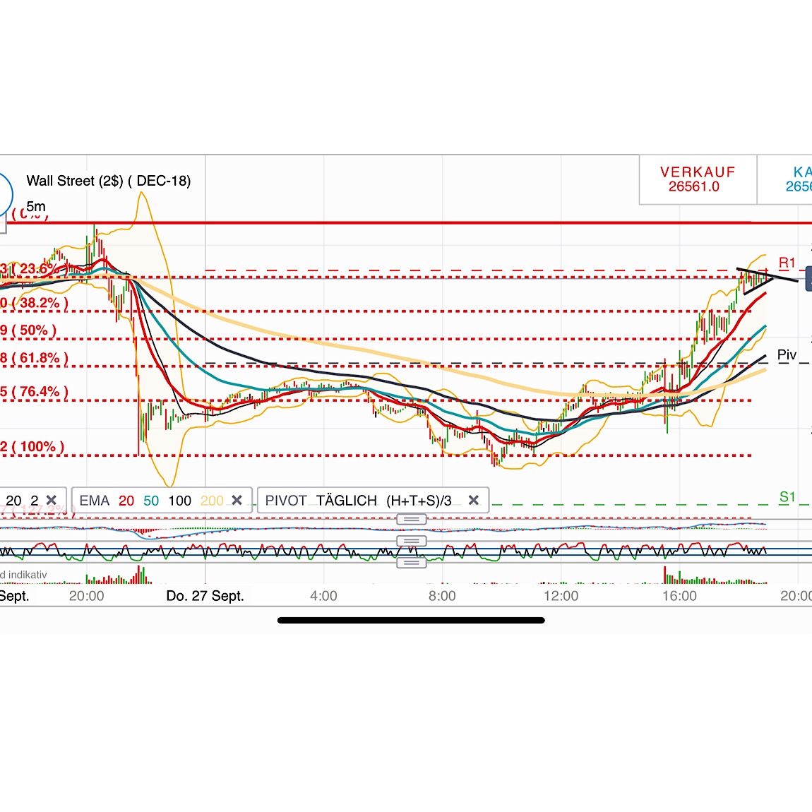 2018 QV-GDAXi-DJ-GOLD-EURUSD-JPY 1076128