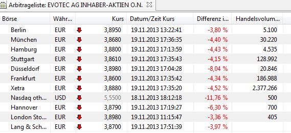 es kann los gehen! 665935