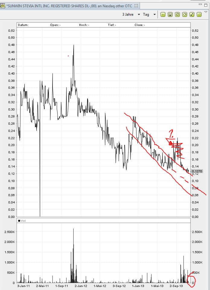 STEVIA für TABAK !! 665962