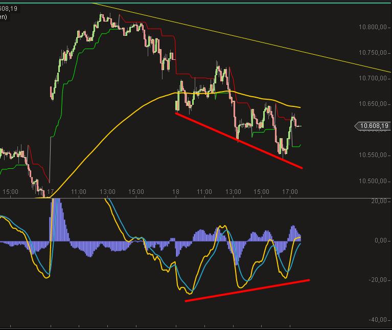 Elliott Wave DAX daily 879811