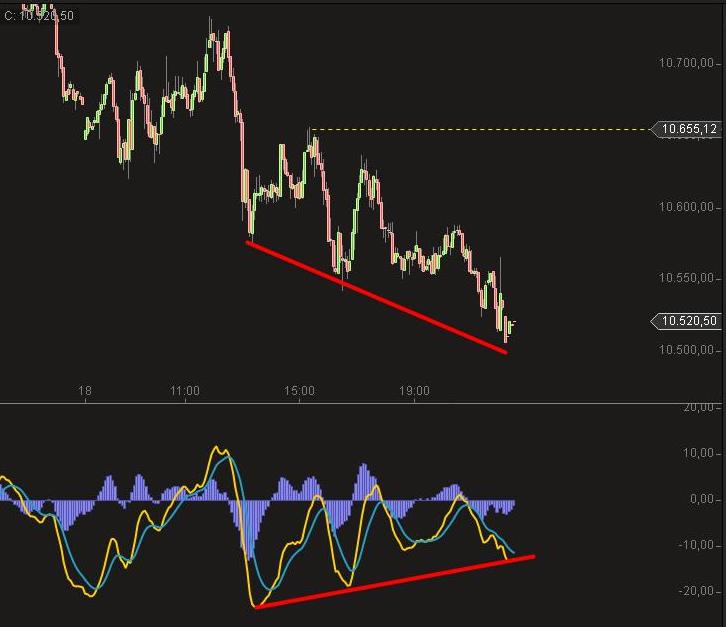 Elliott Wave DAX daily 879812