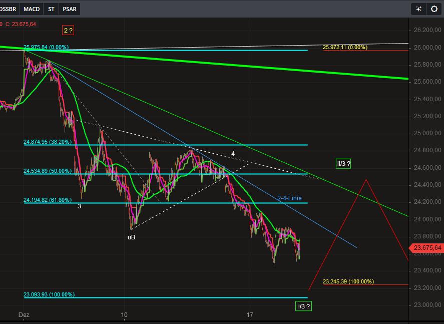 2018 QV-GDAXi-DJ-GOLD-EURUSD-JPY 1088278