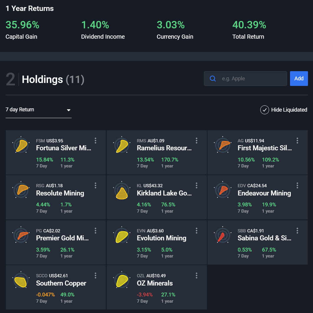 Die besten Gold-/Silberminen auf der Welt 1150867
