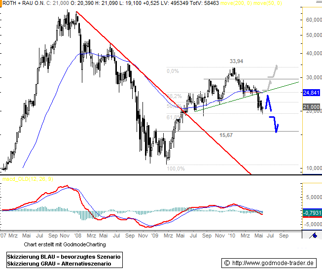 ** News zu Roth & Rau ** (SPAM-FREE) 322800