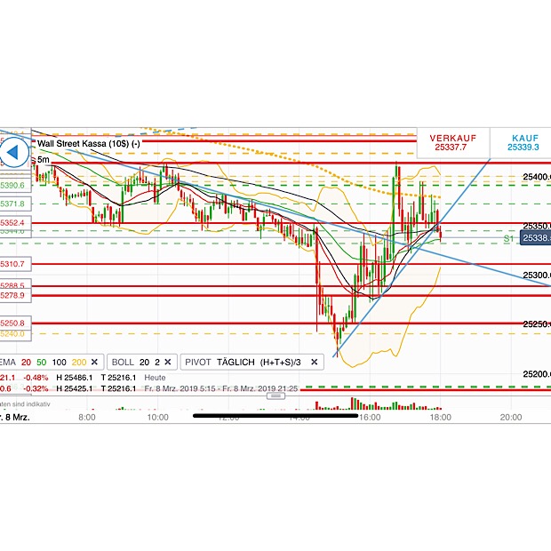 2019 QV-GDAXi-DJ-GOLD-EURUSD- JPY 1100892