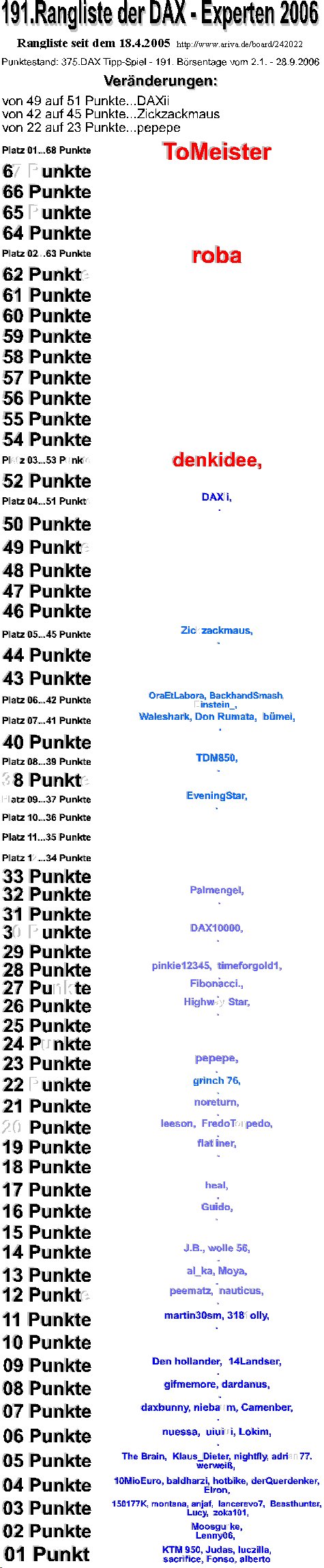 376.DAX Tipp-Spiel, Freitag, 29.09.06, 17.45 Uhr 59442