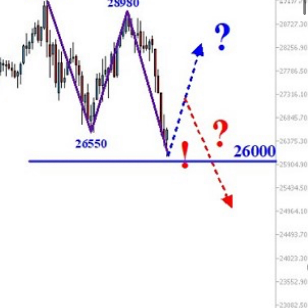 Börse ein Haifischbecken: Trade was du siehst 1210239