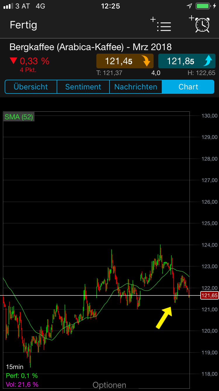 Endlich erfolgreiches Trading mit Rohstoffen 1031289