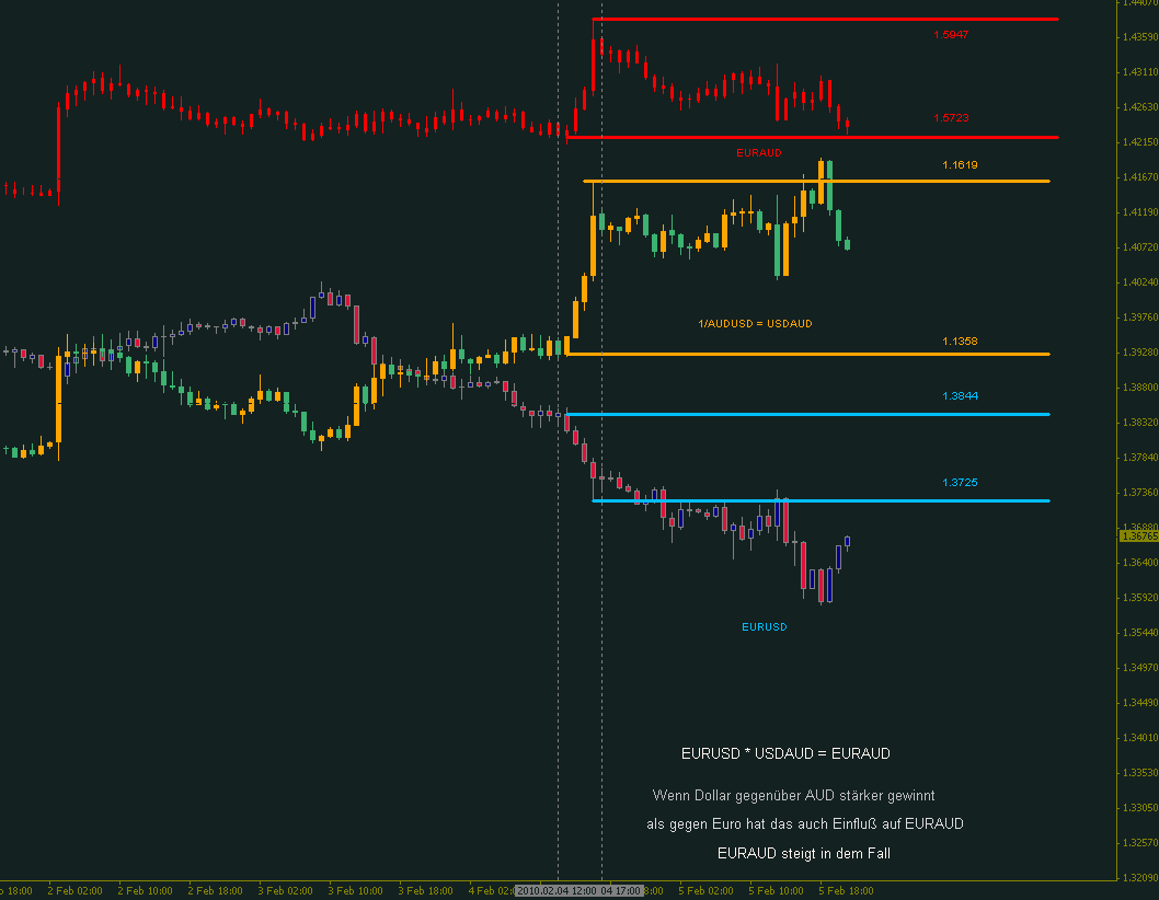 Dollar / Euro verarsche? 297850