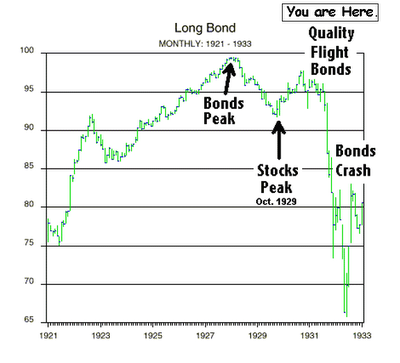 Der Antizykliker-Thread 201316