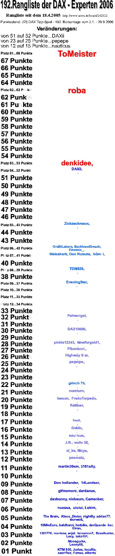 377.DAX Tipp-Spiel, Montag, 02.10.06 59901