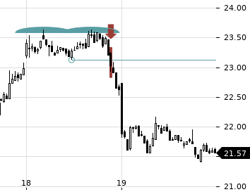 HelloFresh sachlich, fundiert und moderiert 1338289