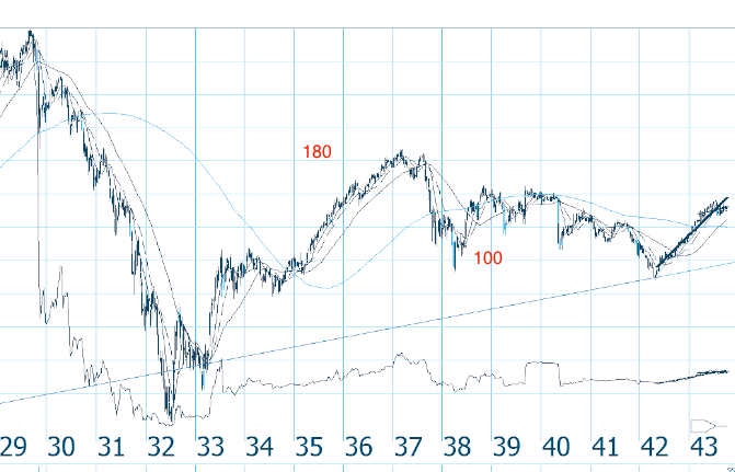 Schweizer Franken, wohin gehts 452221