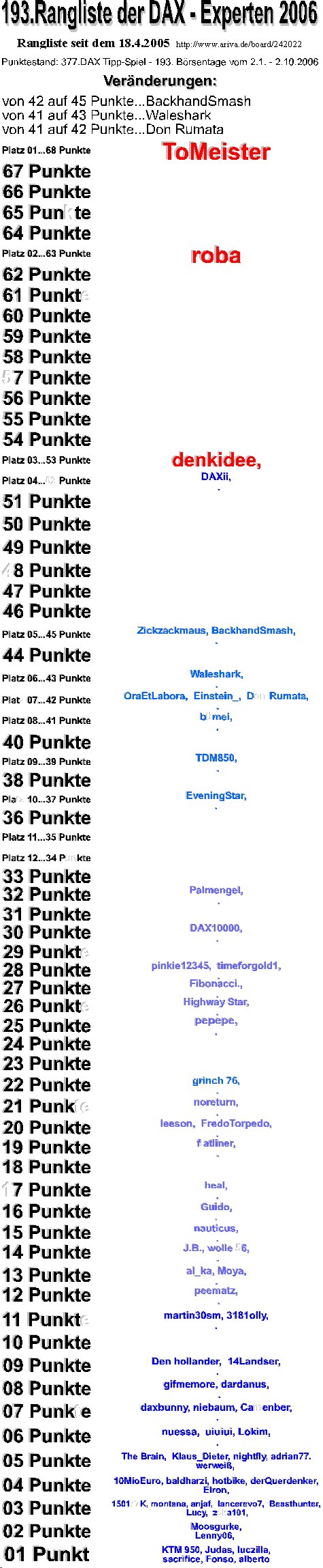 378.DAX Tipp-Spiel, Dienstag, 03.10.06, 17.45 Uhr, 60054