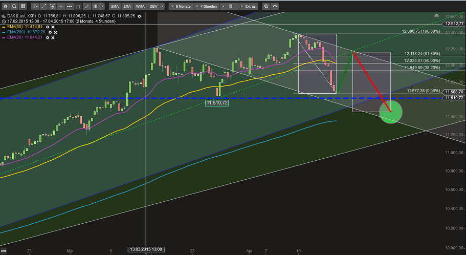 2015 QV DAX-DJ-GOLD-EURUSD-JPY 818594