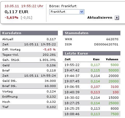 Mania Technologie AG wird sie wieder Auferstehen ? 401870