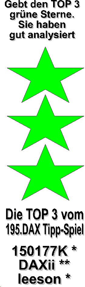 196.DAX Tipp-Spiel, Dienstag, 17.1.06 26615