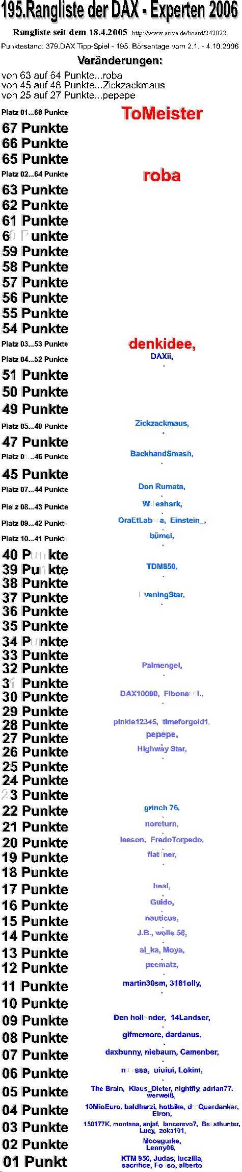 380.DAX Tipp-Spiel, Donnerstag, 05.10.06 60355