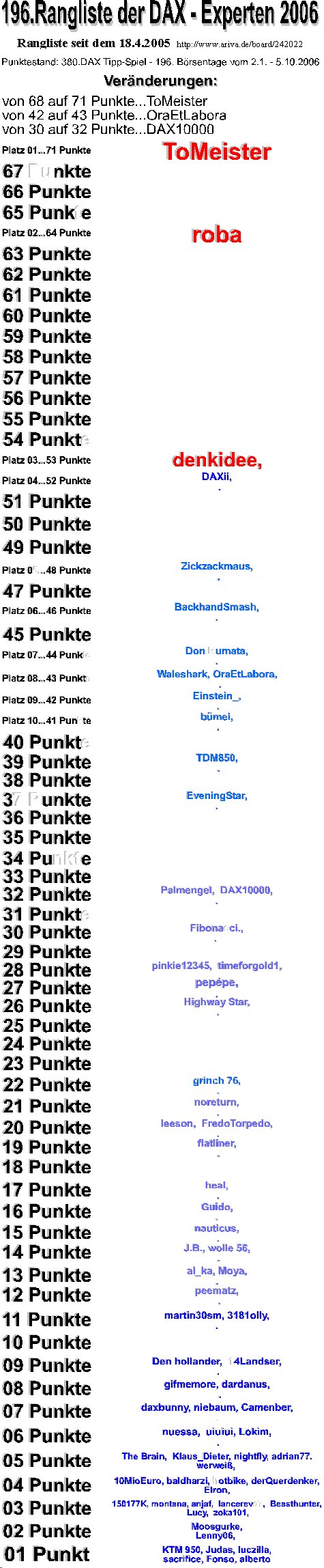 381.DAX Tipp-Spiel, Freitag, 06.10.06 60569