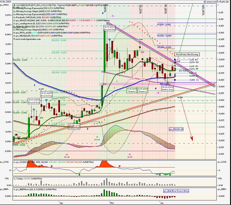 Wamu WKN 893906 News ! 237640