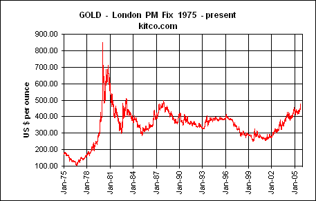 GOLD - Wo geht die Reise hin? mit Chart 24485