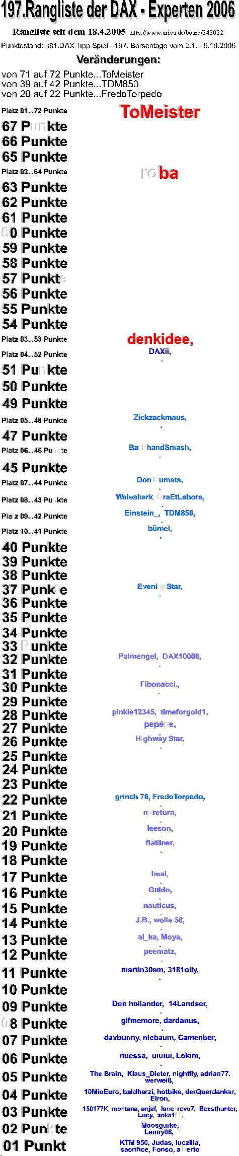 382.DAX Tipp-Spiel, Montag, 09.10.06, 17.45 Uhr 60969
