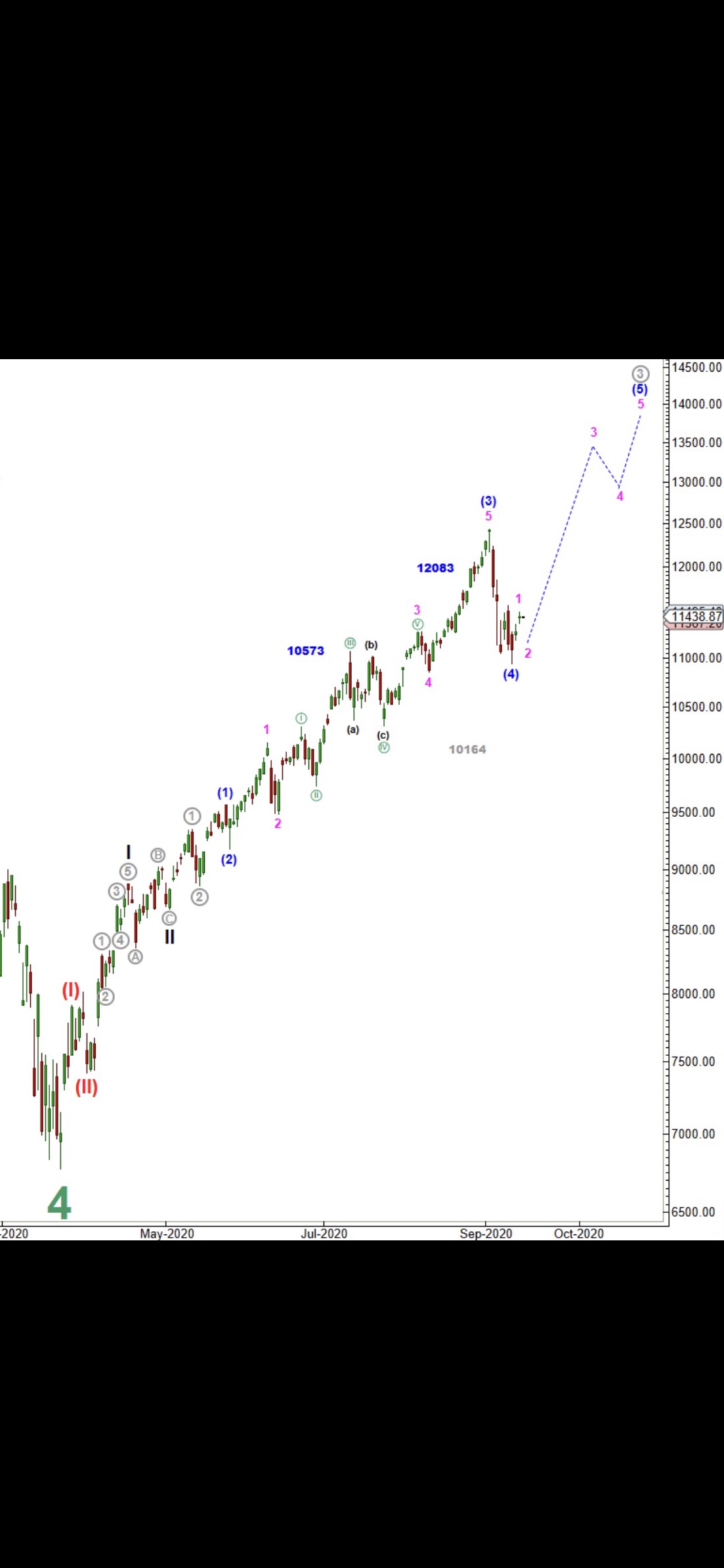 Börse ein Haifischbecken: Trade was du siehst 1201656
