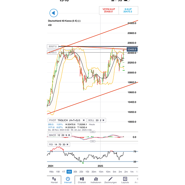 2025-QV-GDAXi-DJ-GOLD-EURUSD-JPY 1466776